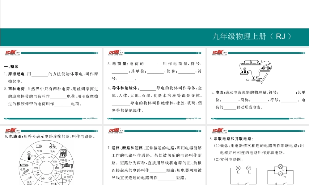 第十五章知识清单.pptx