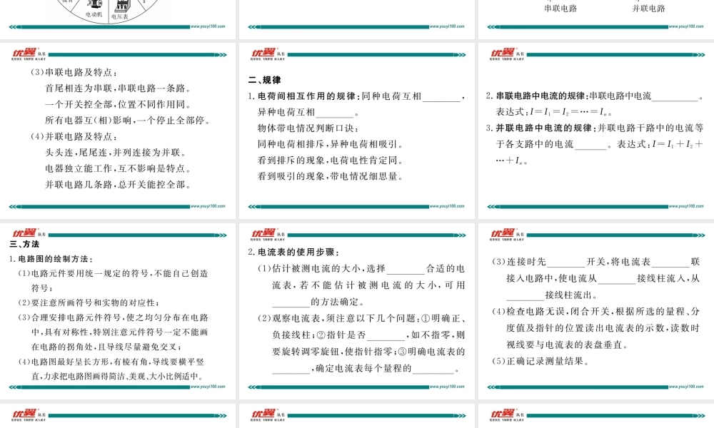 第十五章知识清单.pptx