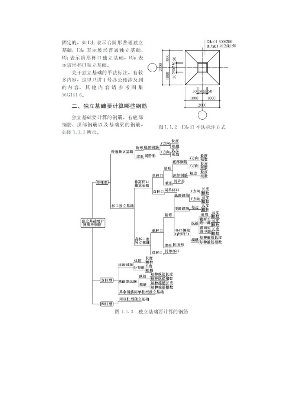 独立基础钢筋计算.doc_第2页