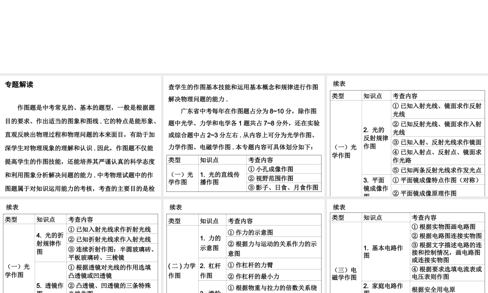广东省2018年中考物理总复习课件：第二部分专题训练 专题一 作图专题(共74张PPT).ppt