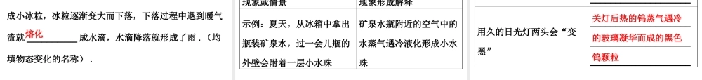 广东省2018年中考物理总复习课件：第一部分教材梳理 第三章物态变化第三课时.ppt