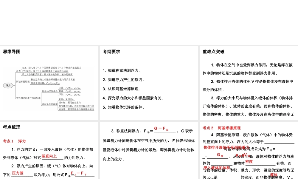 广东省2018年中考物理总复习课件：第一部分教材梳理 第十章 浮力(共53张PPT).ppt