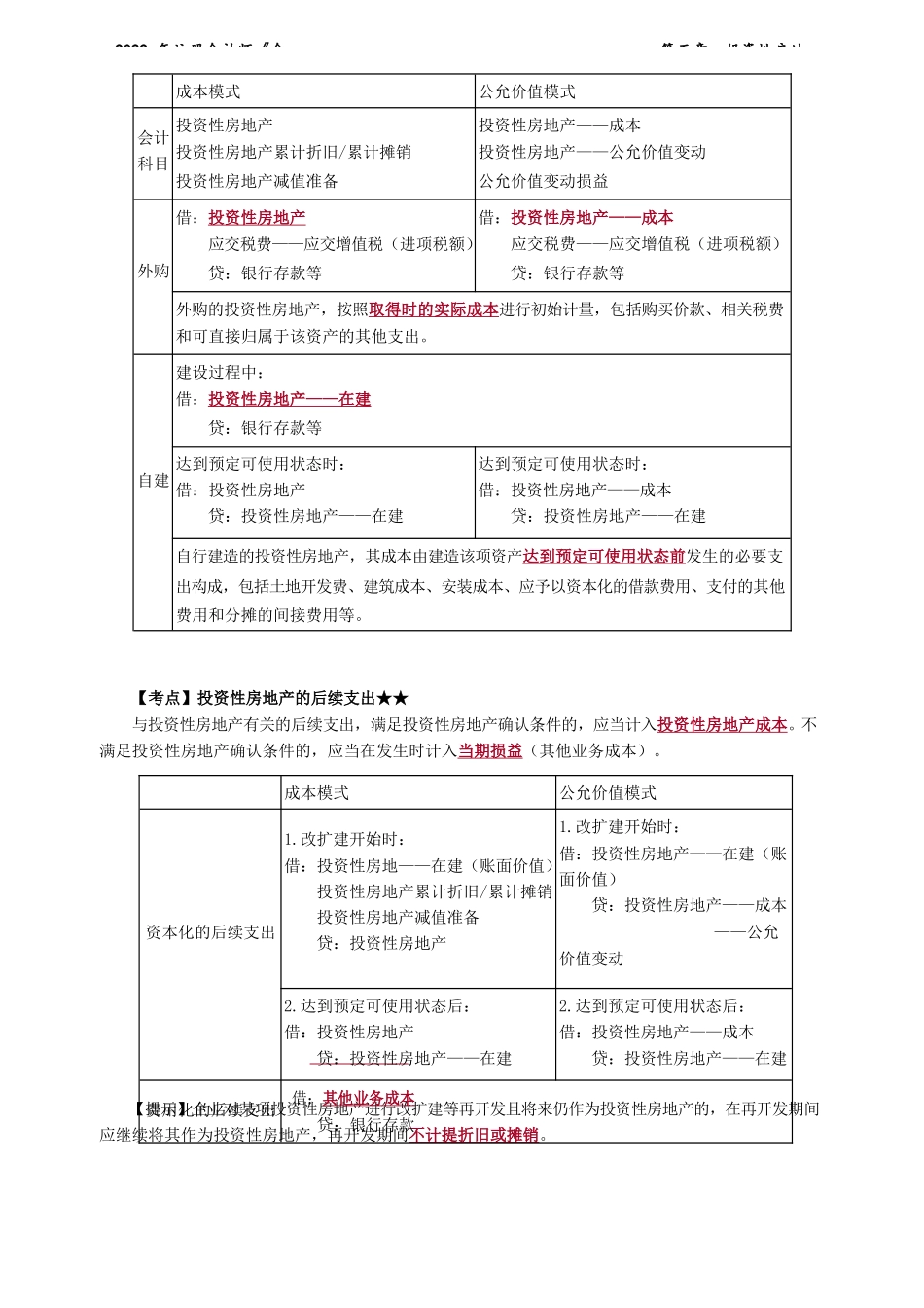 讲义_会计_基础精讲_杨竞超_第05章　投资性房地产_create.docx_第2页
