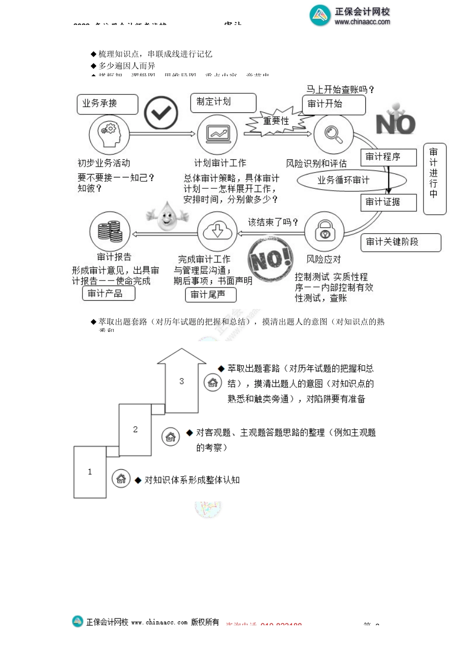 讲义_审计_客观题集训_王茂林_注会《审计》客观题集训-第3-6章（2022.06.10）_create.docx_第2页