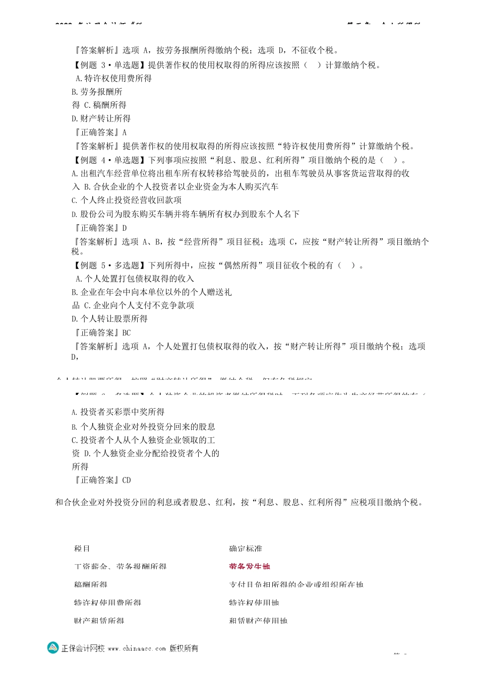 讲义_税法_习题强化_奚卫华_第五章　个人所得税法_create.docx_第2页