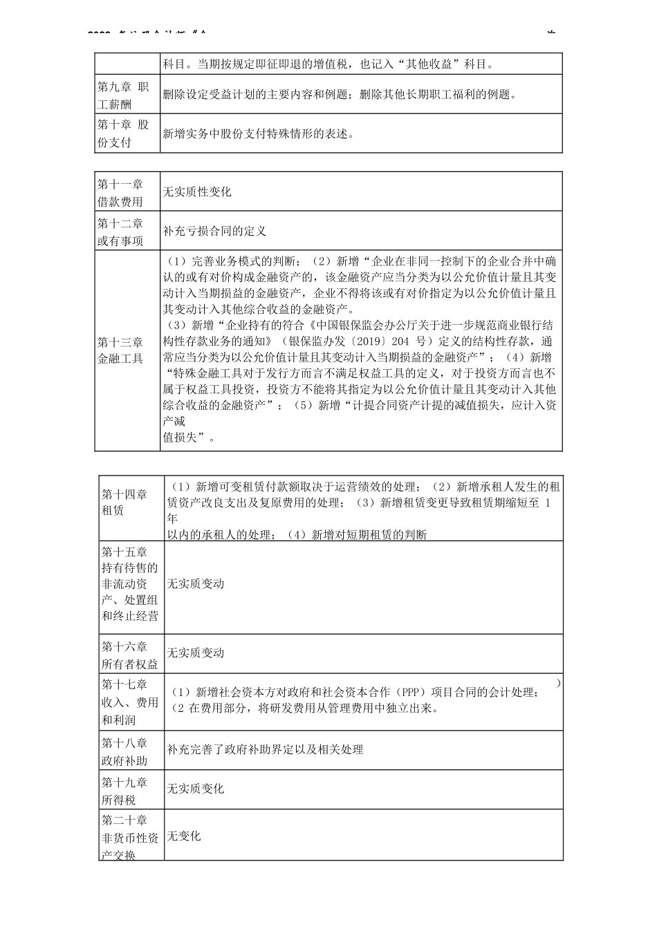 讲义_会计_基础精讲_刘国峰_前　言_create.docx_第3页