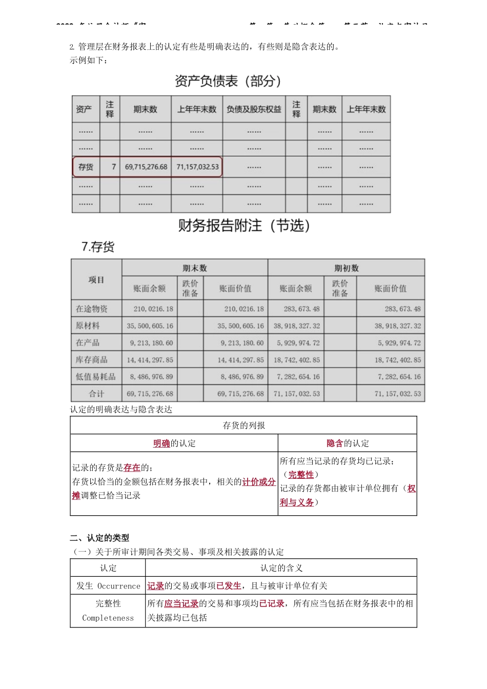 讲义_审计_基础精讲_陈　楠_第一篇　基础概念篇——第三节　认定与审计目标_create.docx_第3页