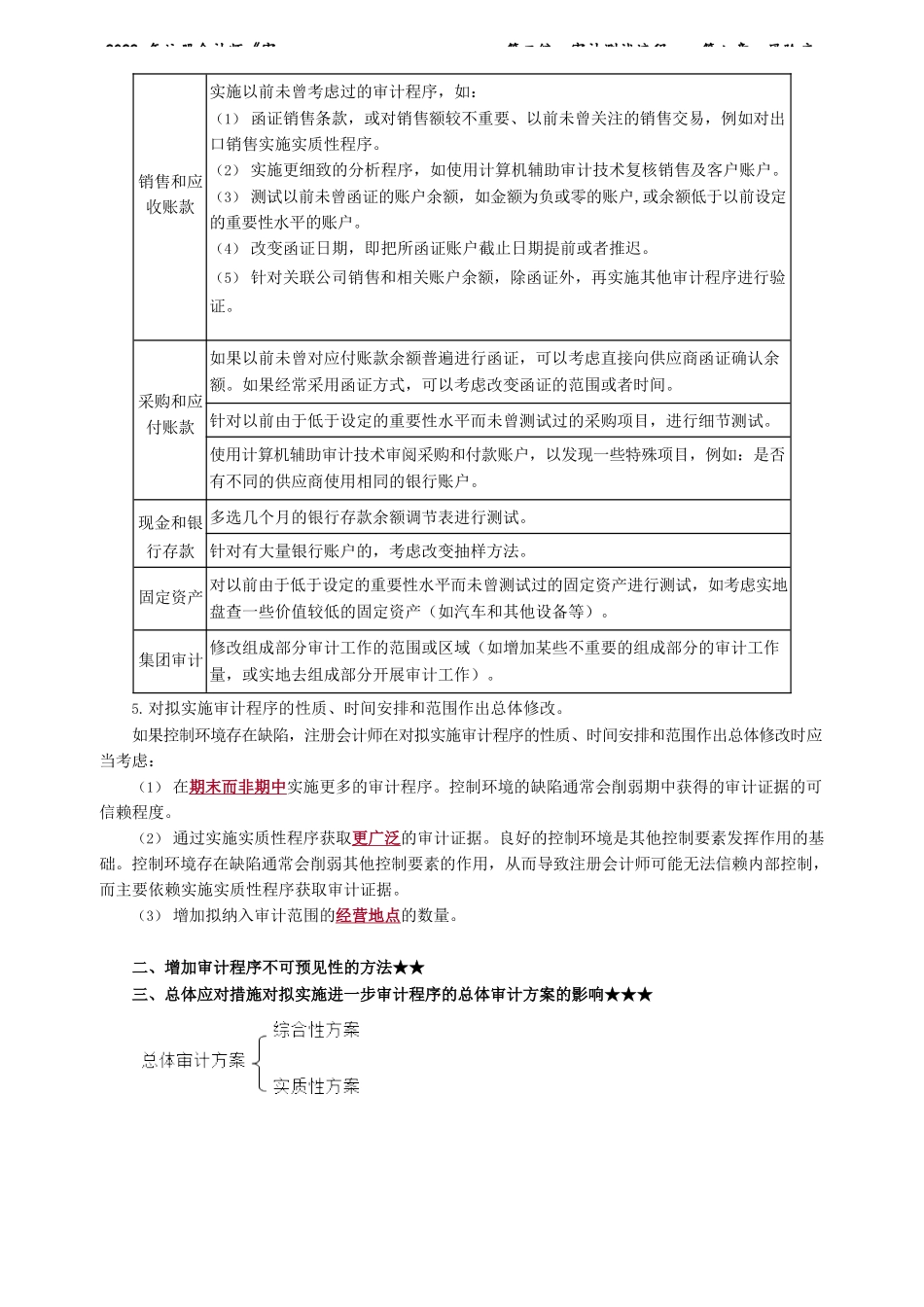 讲义_审计_基础精讲_杨闻萍_第二编　审计测试流程——第八章　风险应对_create.docx_第2页