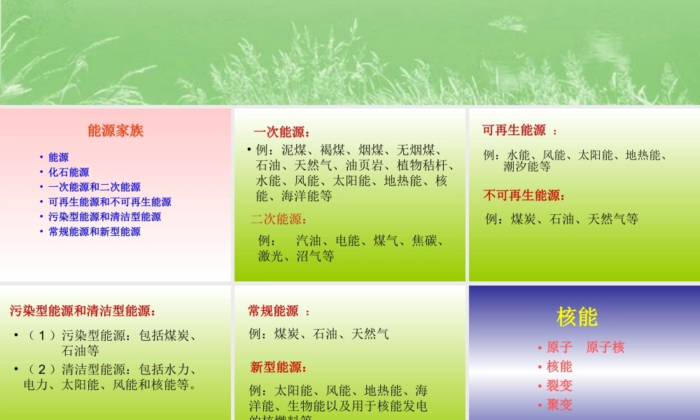 人教版《22.4能源与可持续发展》ppt课件.ppt
