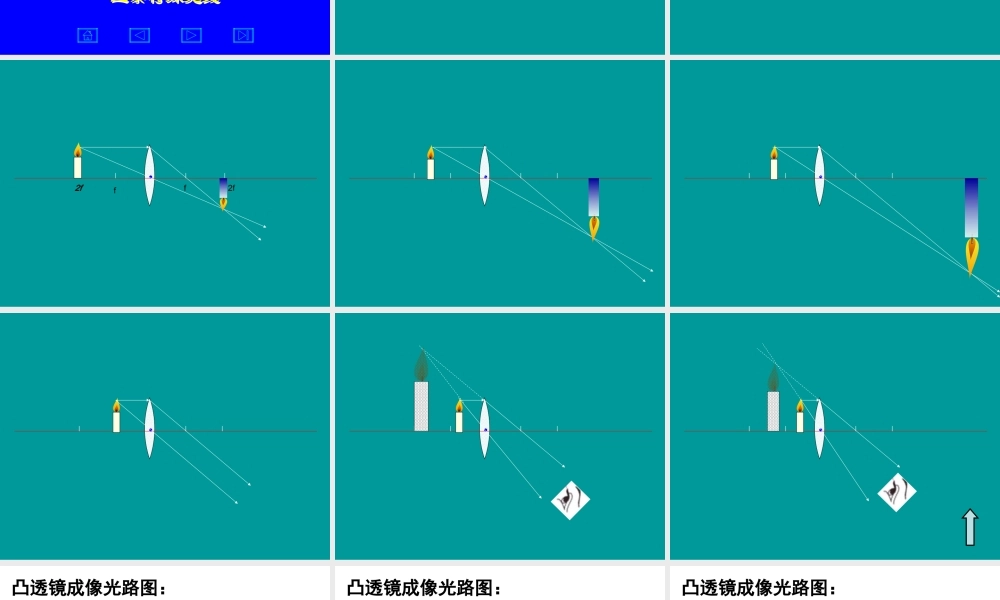 物理：人教新课标八年级上《凸透镜成像规律》课件.ppt