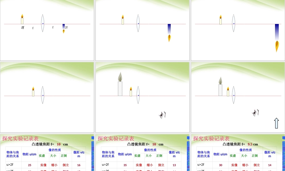 人教版初二物理第五章第三节凸透镜成像规律.ppt