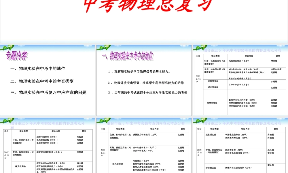 中考物理实验复习.ppt