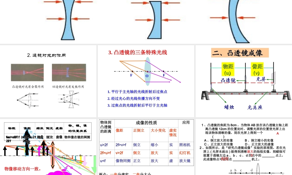 凸透镜成像规律专题.ppt