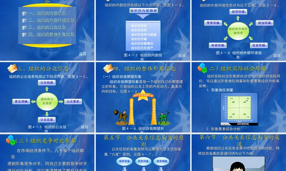 04第四章公共关系的信息管理.ppt