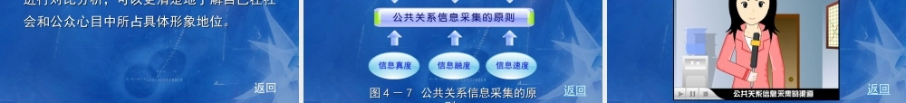 04第四章公共关系的信息管理.ppt