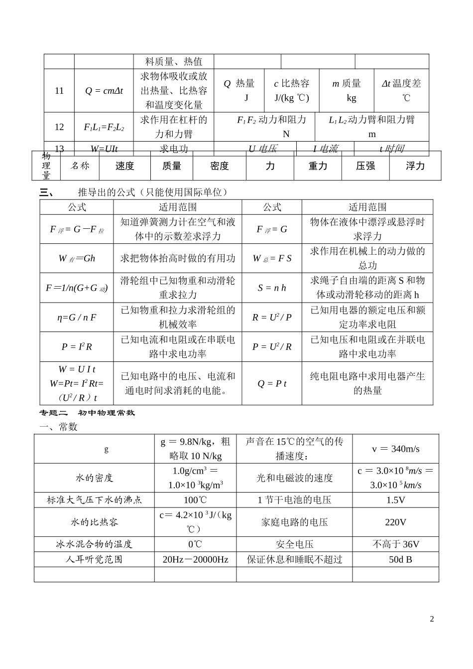 中考初中物理分类专题复习资料(人教版).doc_第2页