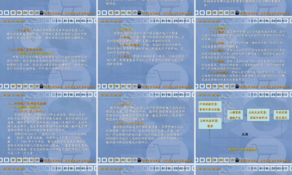 第十二章 营销人员管理心理.ppt