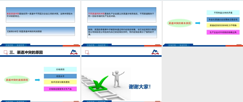 识别冲突的原因.pptx