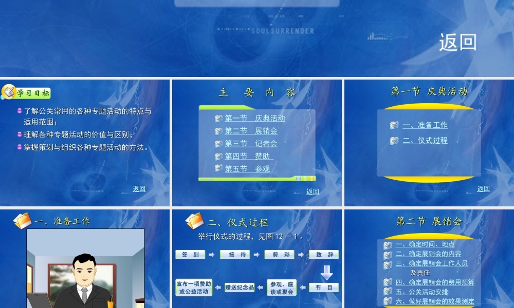 12第十二章 公共关系专题活动.ppt