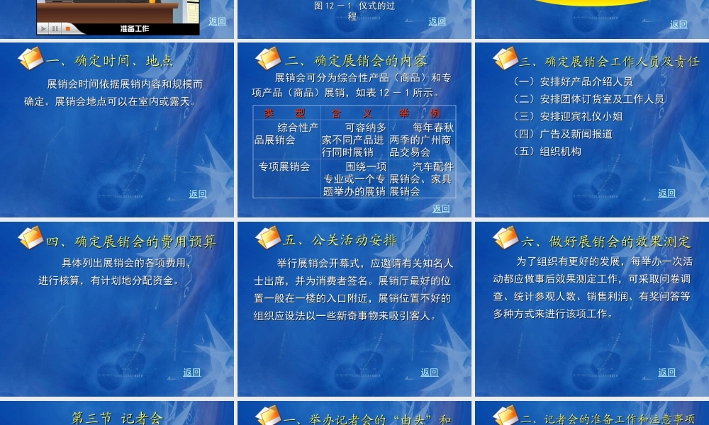 12第十二章 公共关系专题活动.ppt