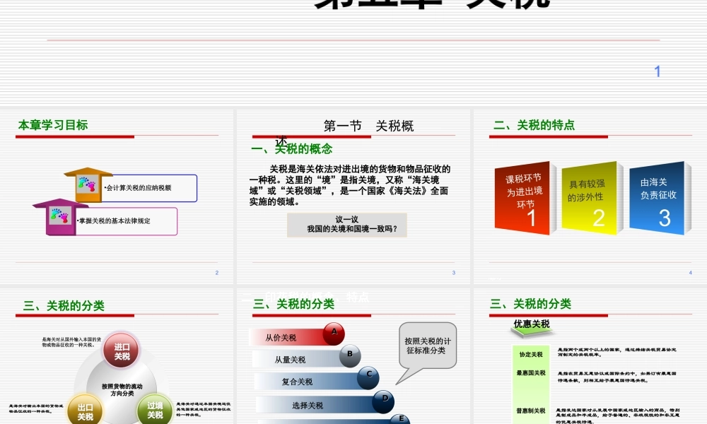 第5章关税.ppt