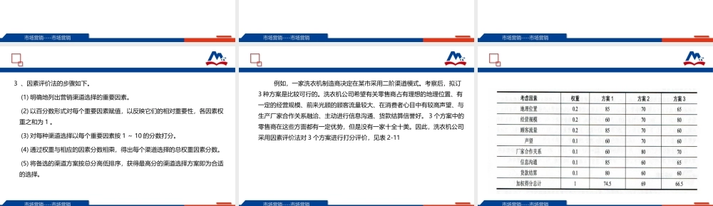 设计、评估并选择营销渠道方案.ppt