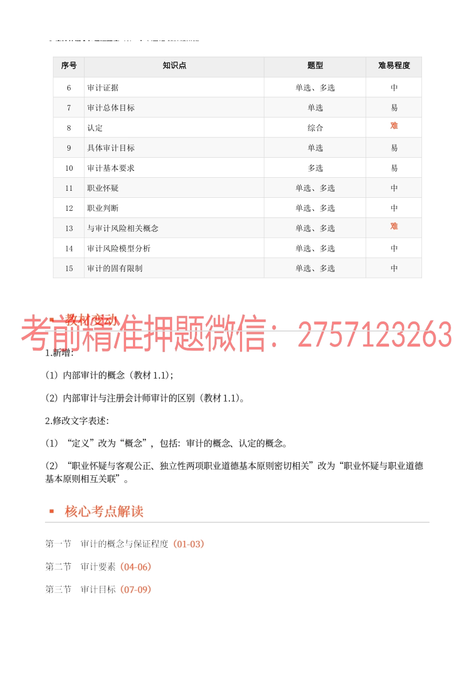 02 审计的概念与保证程度（1)　.docx_第2页