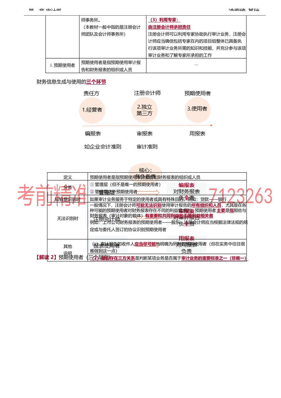 06讲_审计要素.docx_第3页