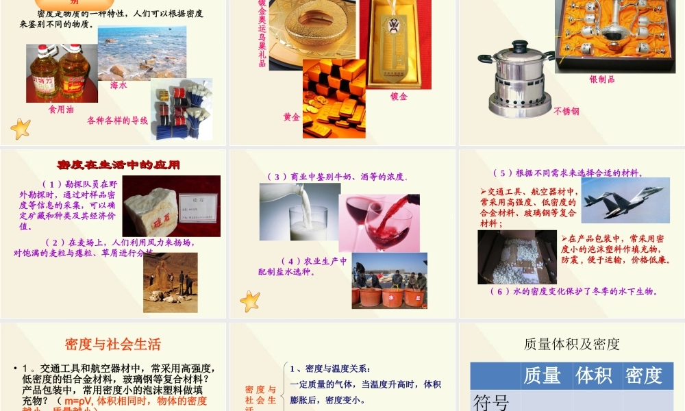 6.4密度与社会生活 (1).ppt