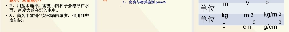 6.4密度与社会生活 (1).ppt