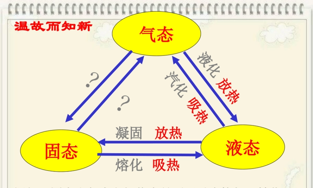 3.4升华和凝华_课件(实用版)3.ppt
