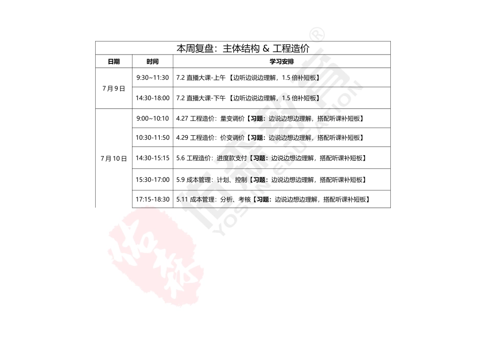 【复盘】7月 第二周（主体结构&工程造价）.docx_第1页