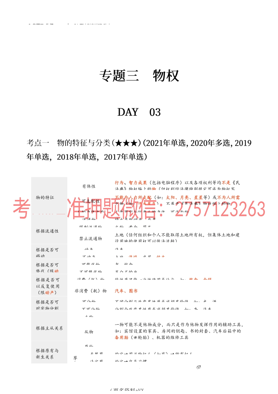 3_专题三 物权（1）.docx_第1页