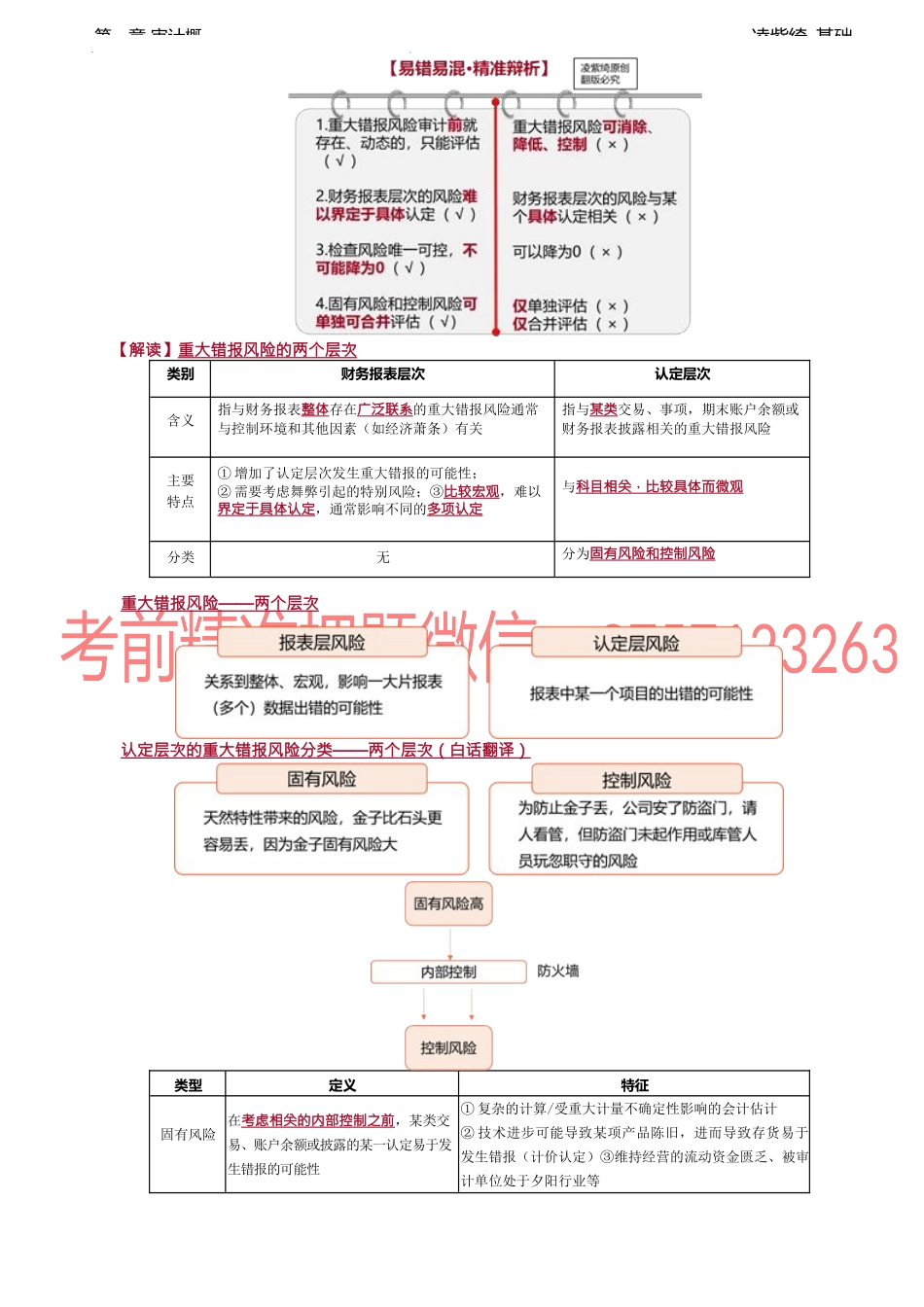 12讲_审计风险（1）.docx_第2页