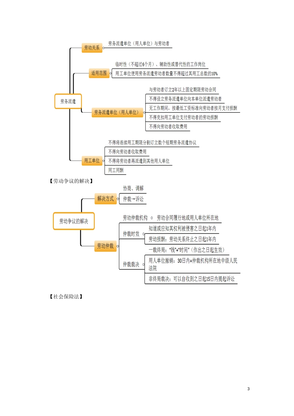 02_第二章 劳动合同与社会保险法律制度（1）.doc_第3页