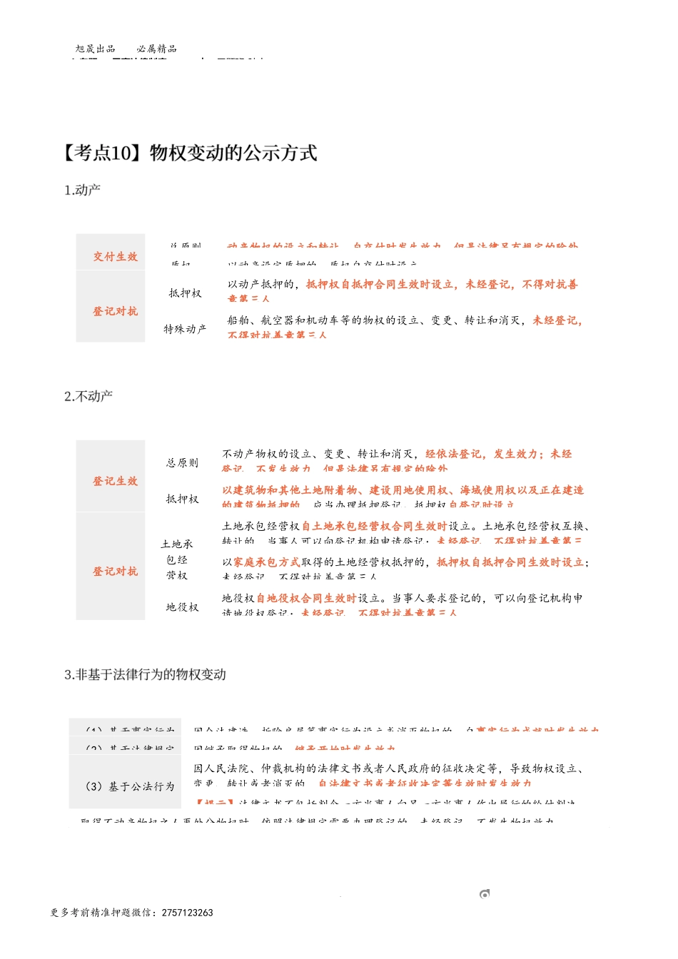 4_专题一 民事法律制度（4）.docx_第1页