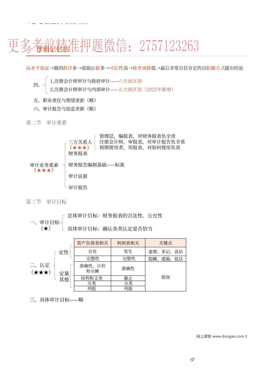 1_第一章_审计概述.docx_第2页