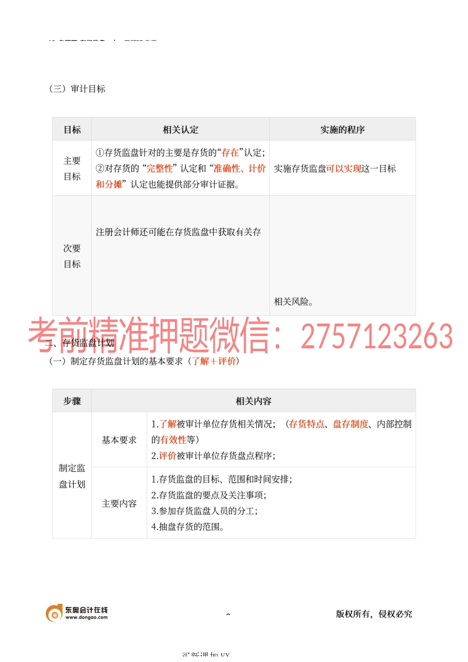 13_专题五_存货监盘.docx_第2页