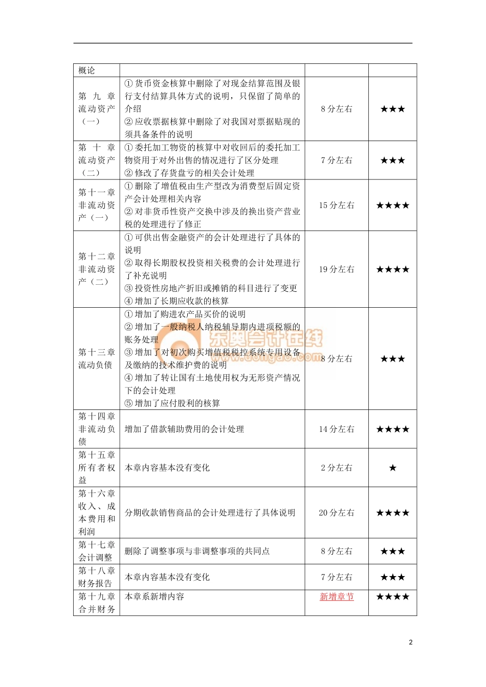 14zs_zjfyyjl_ck_1.11_j.doc_第2页