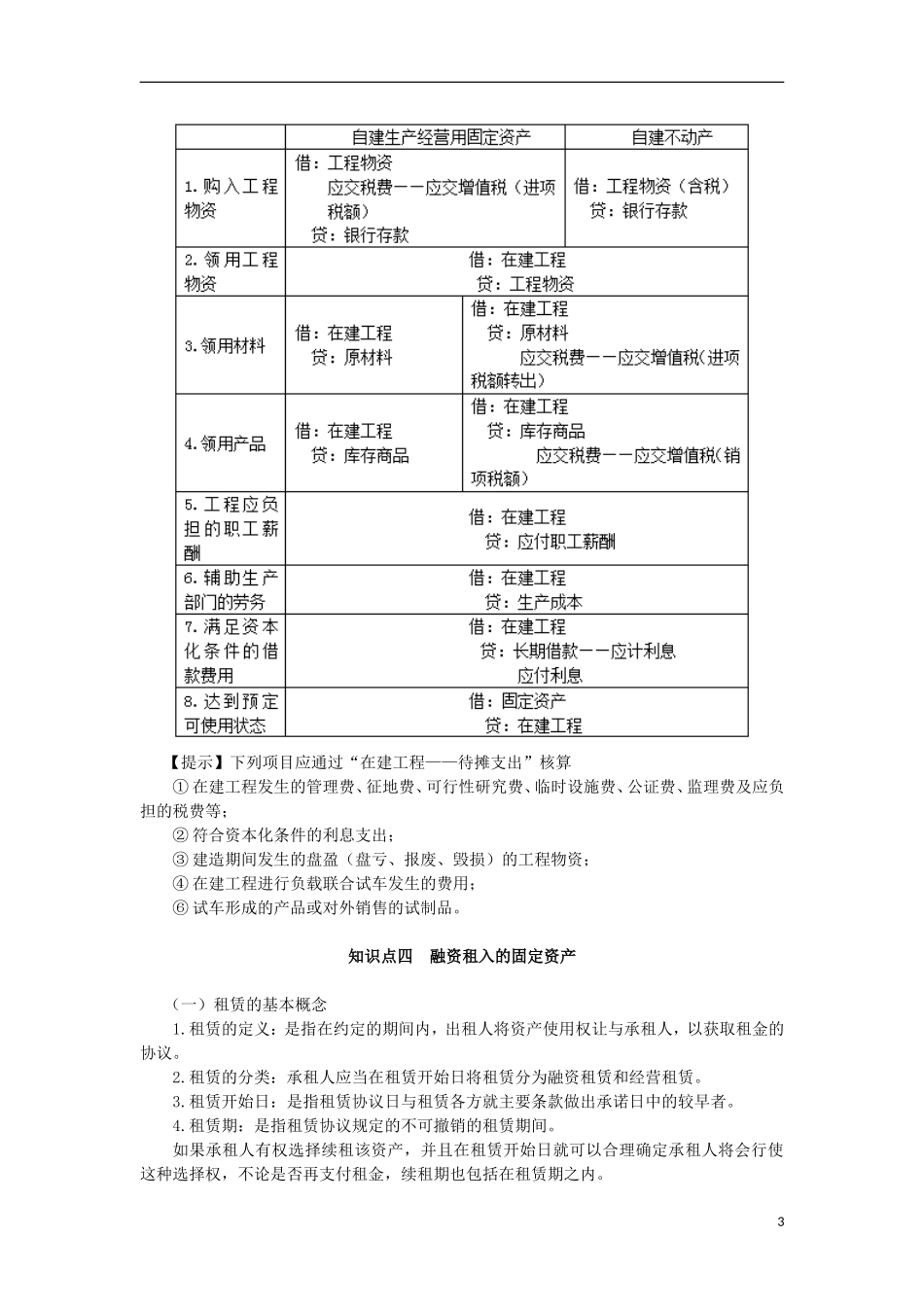 14zsck_zjfcj_007_7_j(1).doc_第3页