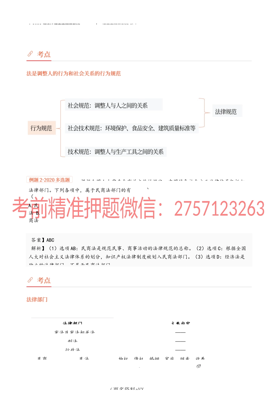 1_2022经济法逐章真题带刷班（一）.docx_第2页