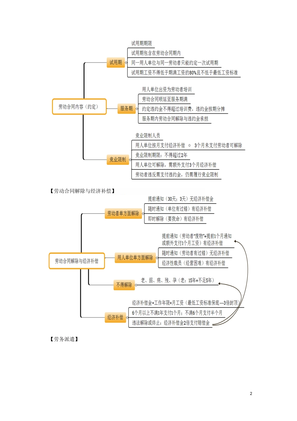 02_第二章 劳动合同与社会保险法律制度（1）(1).doc_第2页