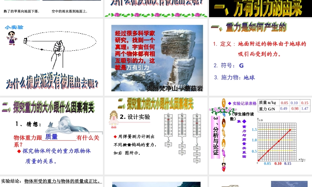 7.3_重力_课件.ppt