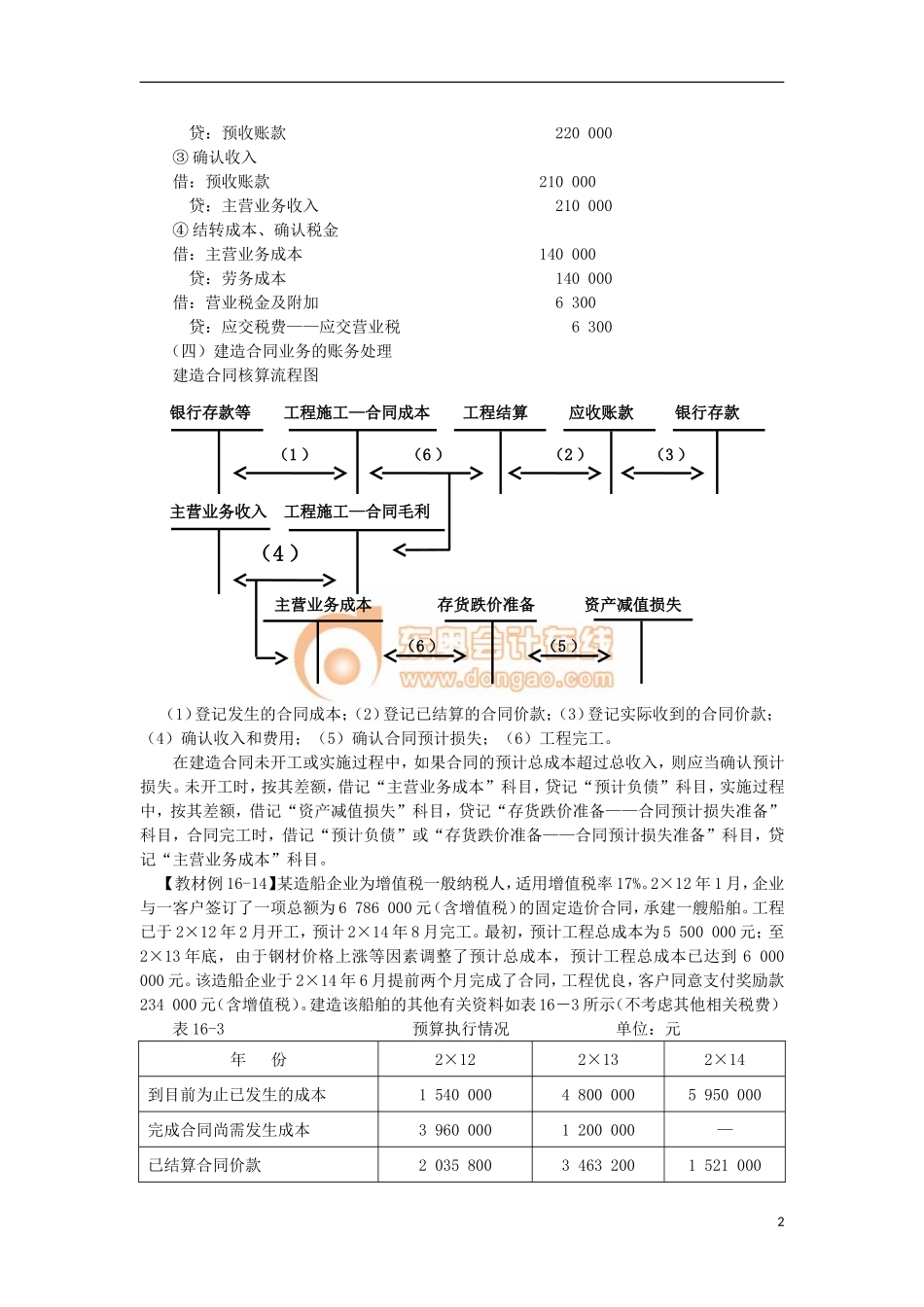 14zsjc_zzfjc_ck_120_1606_j.doc_第2页