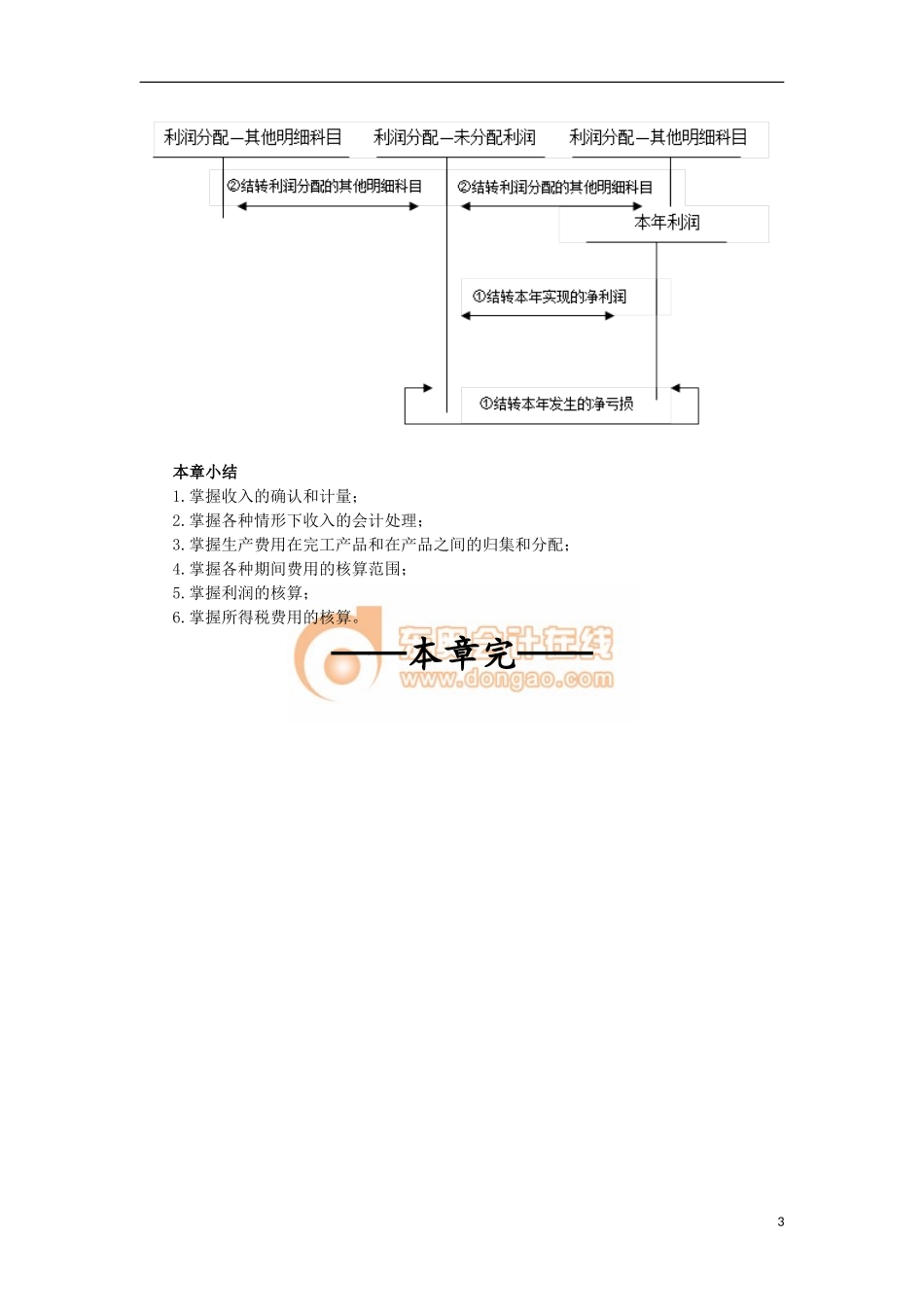 14zsjc_zzfjc_ck_130_1616_j.doc_第3页