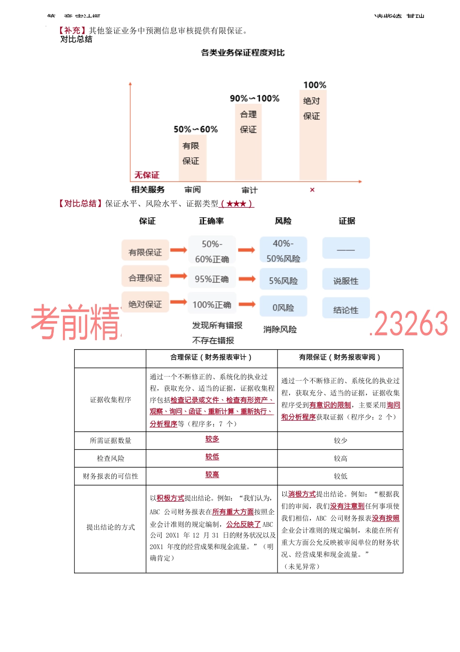 04讲_审计的概念与保证程度（2）.docx_第3页
