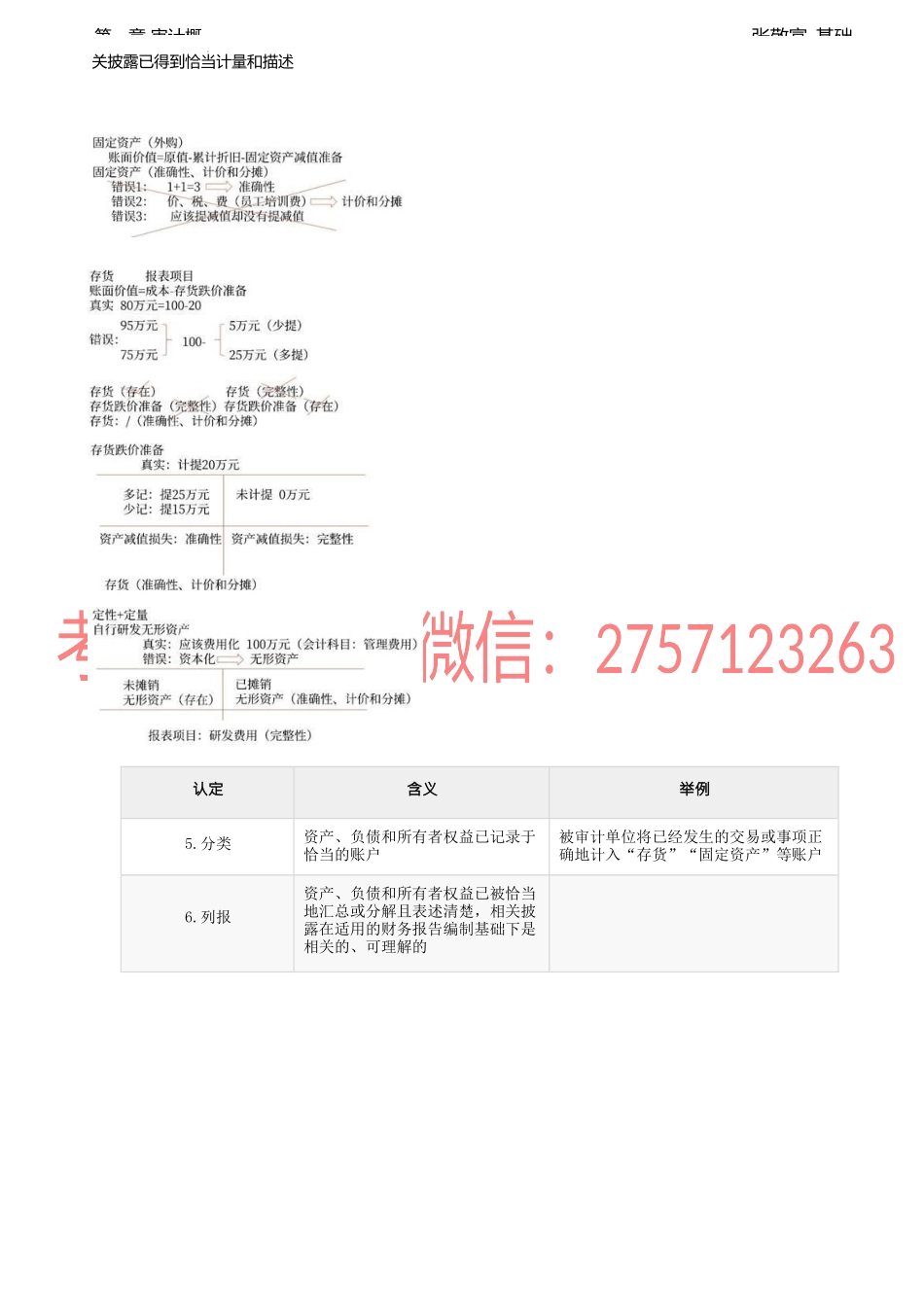 05讲_审计目标（2）.docx_第3页