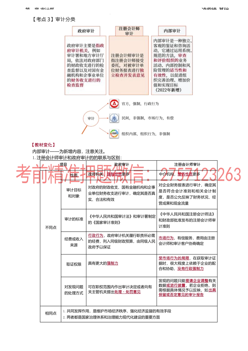 05讲_审计的概念与保证程度（3）.docx_第1页