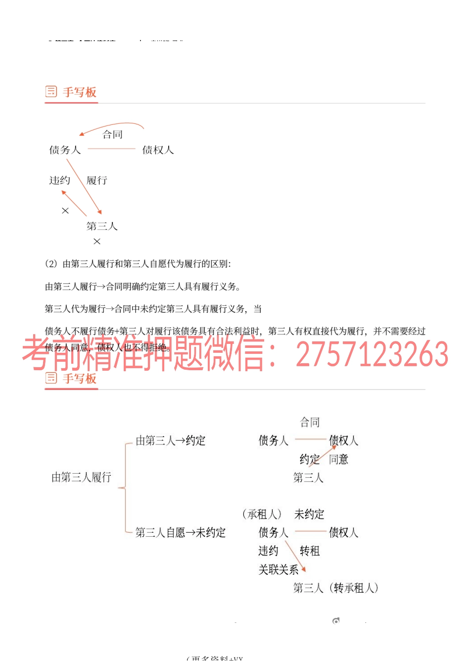 5_第四章 合同法律制度（1）.docx_第3页