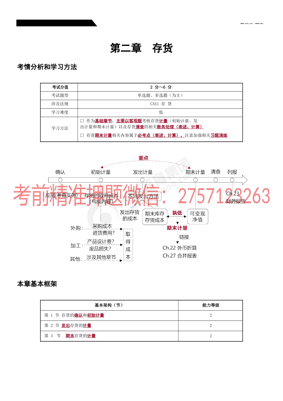 06_存货的确认和初始计量.docx_第1页